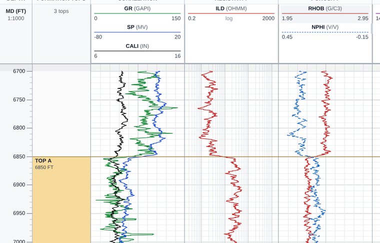 Formation tops track in LogPlot Studio showing colored tops A and B with depths beside gamma ray and SP curves